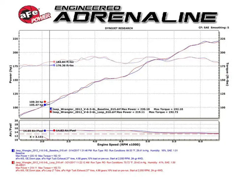 aFe 48-48021 POWER Twisted Steel Loop Relocation Pipe 12-18 Jeep Wrangler (JK) V6 3.6L