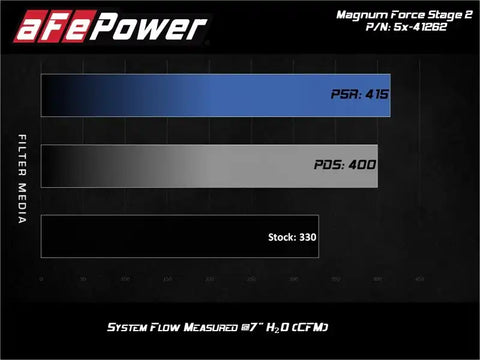 aFe 54-41262 MagnumFORCE Stage-2 Pro 5R Air Intake System Ford Diesel Trucks 08-10 V8-6.4L (td)