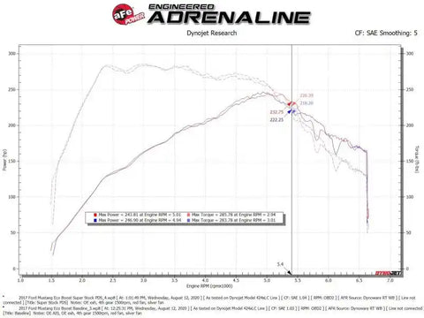 aFe 55-10006D Super Stock Induction System Pro Dry S Media 15-20 Ford Mustang L4-2.3L (t)