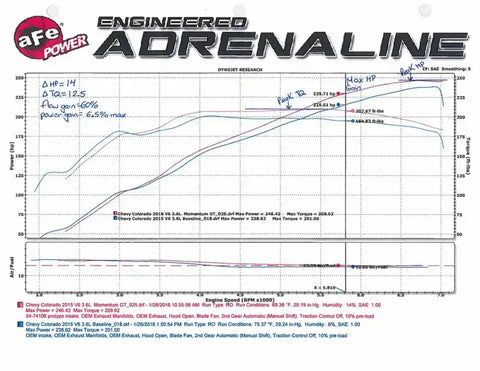aFe 54-74106 Momentum GT Pro 5R Intake System 15-16 GM Colorado/Canyon V6 3.6L