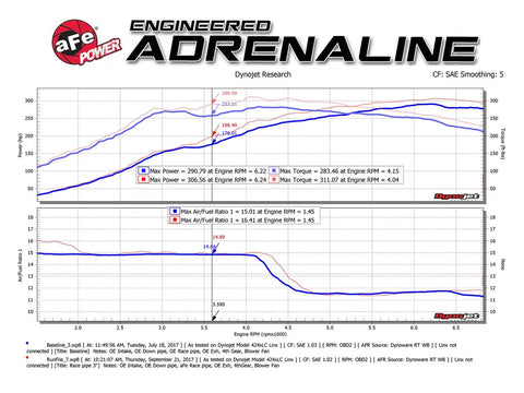 AFE Power Mid Pipes