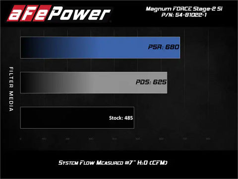 aFe 51-81022-1 MagnumForce Stage 2 Si Cold Intake System w/PDS 03-07 Ford Diesel Trucks V8-6.0L