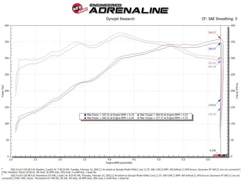 aFe 50-70074R Momentum GT Pro 5R Cold Air Intake System 2021+ Ford F-150 V-5.0L