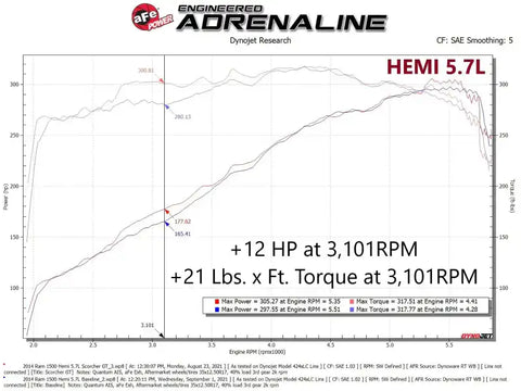 aFe 77-42014 Scorcher GT Module RAM 1500 13-18/RAM Classic 19-21 V8-5.7L HEMI