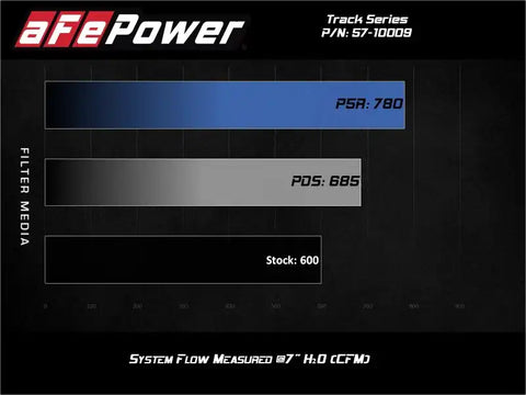 aFe 57-10009R Track Series Carbon Fiber Pro 5R AIS - 19-20 Jeep Grand Cherokee Trackhawk 6.2L