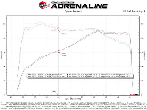 aFe 50-70067R Momentum GT Cold Air Intake System w/Pro 5R Filter 17-21 BMW 530 L4-2.0L
