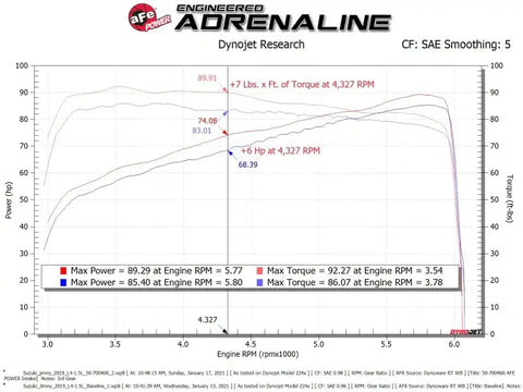 aFe 50-70046D 19-20 Suzuki Jimny 1.5L Momentum GT Cold Air Intake w/ Pro DRY S Media