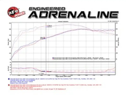 aFe 54-74102 Momentum GT Stage-2 Si PRO 5R Intake System GM Trucks/SUVs V8 4.8L/5.3L/6.0L/6.2L (GMT900) Elect