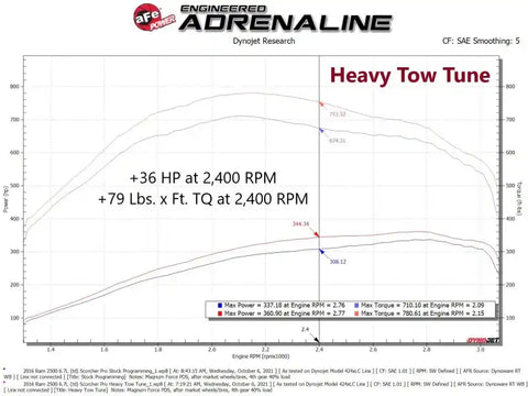 aFe 77-32003 SCORCHER Pro Performance Tuner RAM Diesel Trucks 13-18 L6-6.7L (td)