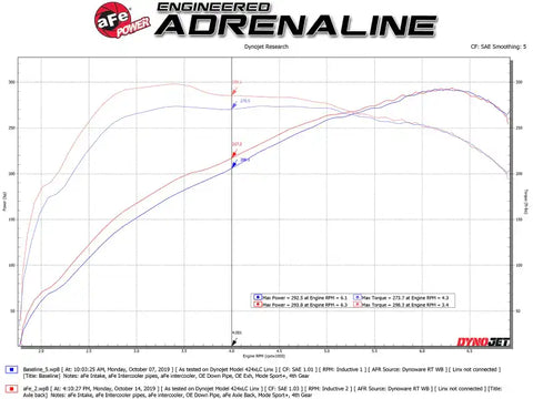 aFe 49-36348-P MACHForce XP 3in to 2.5in 304 SS Axle-Back Exhaust w/ Polished Tips 14-16 BMW M235i