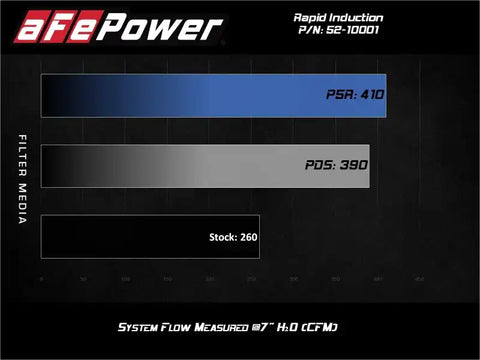 aFe 52-10001D Rapid Induction Cold Air Intake System w/Pro Dry S Filter 19-20 Ford Ranger L4 2.3L (t)