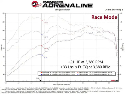 aFe 77-43049 Scorcher GT Module 21-22 Ford Bronco Sport 1.5L(t) EcoBoost