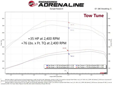 aFe 77-32003 SCORCHER Pro Performance Tuner RAM Diesel Trucks 13-18 L6-6.7L (td)