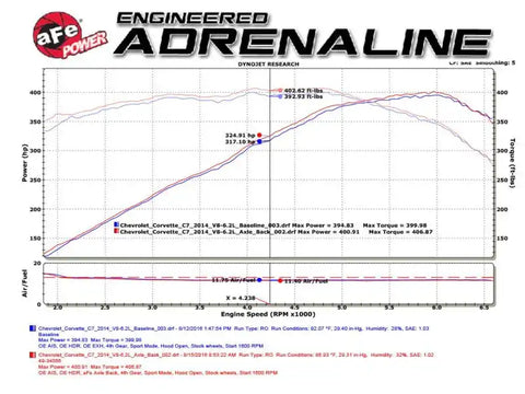 aFe 49-34056-1C MACH Force-Xp Axle-Back Exhaust System w/ Carbon Fiber Tips Chevrolet Corvette (C7) 14-19 6.2L