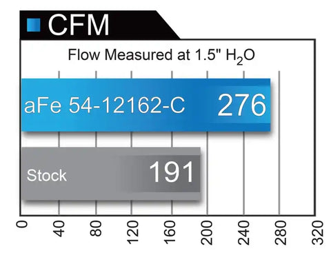 aFe 54-12162-C MagnumFORCE Intakes Stage-2 P5R Carbon Fiber AIS 11-17 Dodge Challenger/Charger V8-5.7L Hemi