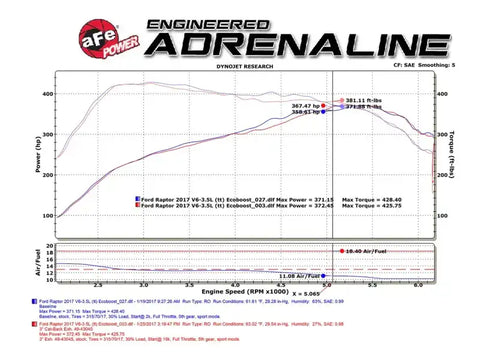 aFe 49-43045-B MACHForce XP 3in 409-SS Exhaust Cat-Back 2017 Ford F-150 Raptor V6-3.5L (tt) w/ Black Tip