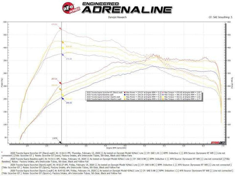 aFe 77-46004 Scorcher GT Bluetooth Power Module 2020 Toyota Supra 3.0L