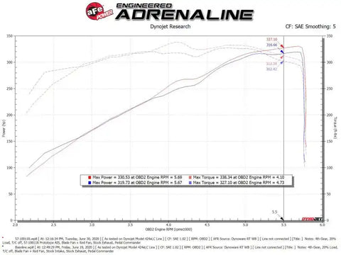 aFe 57-10011R 19-20 Dodge RAM 1500 5.7L Track Series Carbon Fiber Cold Air Intake System w/Pro 5R Filter