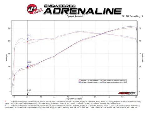 aFe 49-38085-B Vulcan Series 2.5in 304SS Cat-Back Exhaust 11-20 Jeep Grand Cherokee (WK2) 5.7L w/ Black Tips