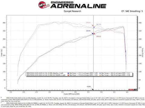 aFe 50-70060D Momentum GT Cold Air Intake System w/Pro Dry S Filter 20-21 BMW M340i (G20) 3.0 L6 (t) N58