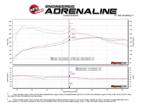 aFe 48-36322-HC Twisted Steel Street Series Down-Pipe 14-19 MINI Cooper S L4-2.0L (t)