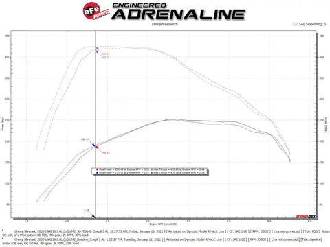 aFe 50-70064D Momentum HD Cold Air Intake System w/Pro Dry S Filter 2020 GM 1500 3.0 V6 Diesel