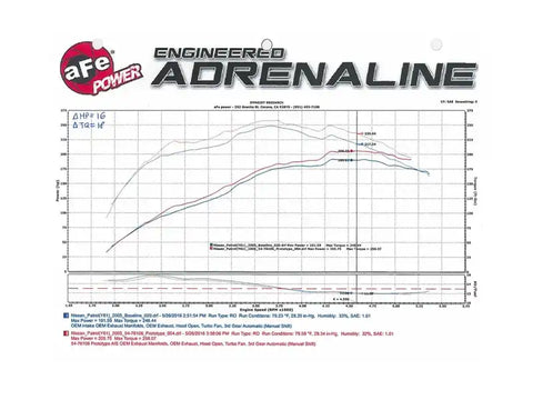 aFe 51-76106 Momentum GT PRO DRY S Cold Air Intake System 01-16 Nissan Patrol (Y61) I6-4.8L
