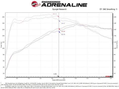 aFe 56-70032R 18-22 Hyundai Kona L4-1.6L (t) Takeda Momentum Cold Air Intake System w/ Pro 5R Media