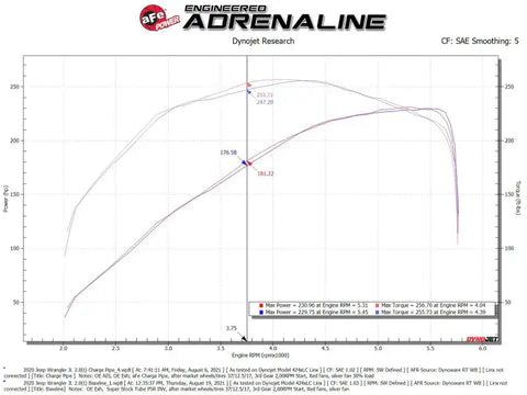 aFe 46-20468-B BladeRunner 2 1/2in Intercooler Hot Side Charge Pipe 18-21 Jeep Wrangler JL L4-2.0L (t) - Black