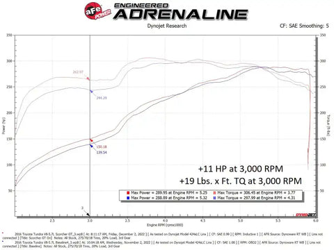 aFe 77-46009 Scorcher GT Module 07-21 Toyota Tundra V8-5.7L