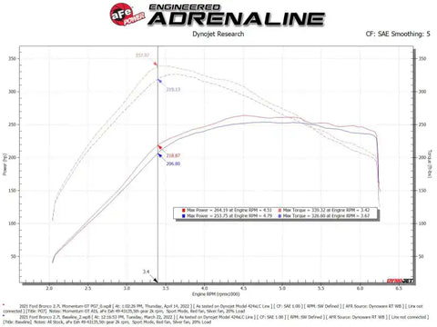 aFe 50-70081G Momentum GT Cold Air Intake System w/ Pro GUARD7 2021+ Ford Bronco V6-2.7L