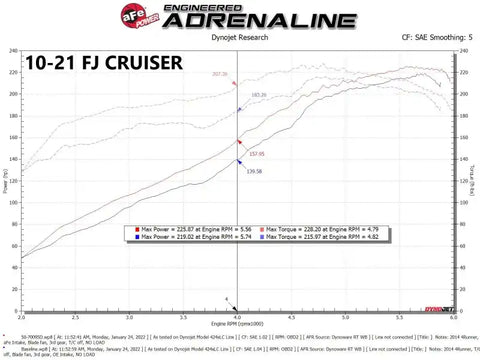 aFe 50-70095DR Momentum GT Red Edition Cold Air Intake System w/ Pro DRY S Filter Toyota FJ Cruiser 07-23 V6-4.0L