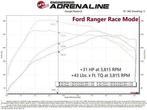 aFe 77-43046 21-22 Ford Bronco / 19-22 Ranger L4-2.3L (t) EcoBoost Scorcher GT Power Module
