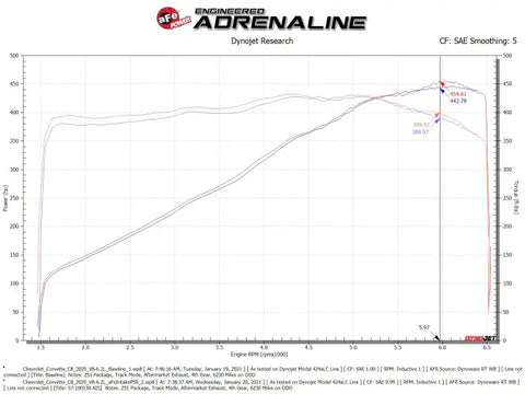 aFe 58-10007R Black Series Carbon Fiber Pro 5R Air Intake System 2020 Chevrolet Corvette C8 V8 6.2L