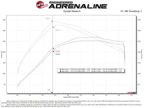 aFe 50-70081D Momentum GT Cold Air Intake System w/ Pro DRY S Filter Ford Bronco 2021 V6-2.7L (tt)