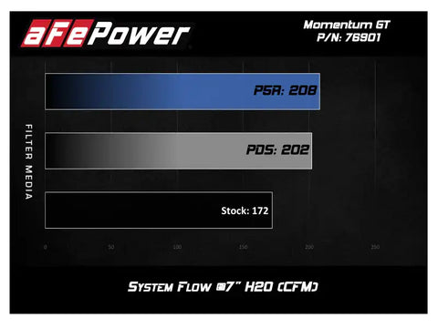 aFe 51-76901 Momentum GT Pro DRY S Cold Air Intake System 17-18 Fiat 124 Spider I4 1.4L (t)