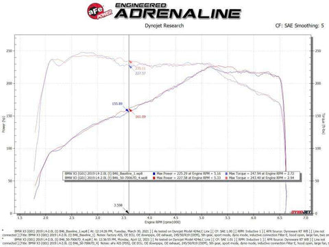 aFe 50-70067D Momentum GT Cold Air Intake System w/Pro Dry S Filter 17-21 BMW 530 L4-2.0L
