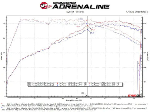 aFe 49-37028-P POWER Takeda 22-23 Hyundai Elantra L4-2.0L (t) 3in 304 SS Cat-Back Exhaust w/ Polished Tips