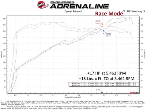 aFe 77-46208 18-23 Jeep Wrangler (JL) V6-3.6L Scorcher GT Module