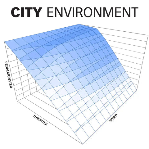 64310-C_pedalmonster_gr_city.jpg