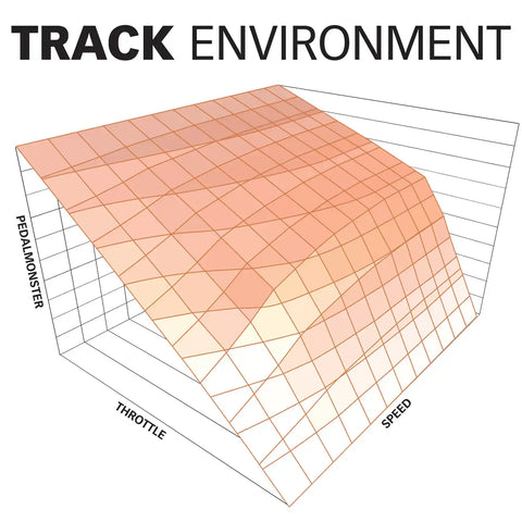 64311-C_pedalmonster_gr_track.jpg