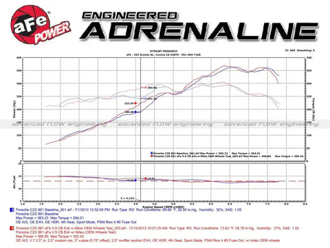 aFe 49-36406-1C MACHForce XP 12-16 Porsche 911 Carrera H6-3.8L SS-304 Cat-Back Exhaust w/Carbon Fiber Tips