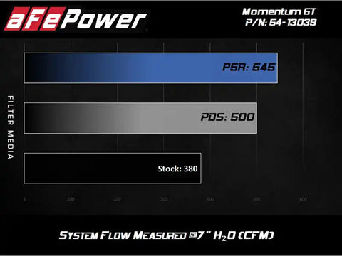 aFe 54-13039D Magnum FORCE Stage-2 Cold Air Intake System w/Pro Dry S Media 18-19 Ford Mustang GT