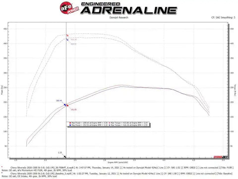 aFe 50-70064T Momentum HD Cold Air Intake System w/Pro 10R Filter 2020 GM 1500 3.0 V6 Diesel