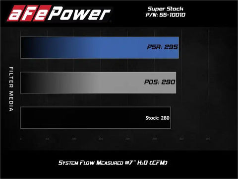 aFe 55-10010R Super Stock Induction System Pro 5R Media 18-21 Jeep Wrangler JL L4-2.0L (t)