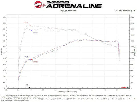 aFe 50-70088R Momentum GT Pro 5R Cold Air Intake System 18-21 Volkswagen Tiguan L4-2.0L (t)