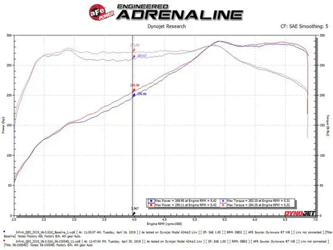 aFe 56-10004DR 16-23 Infiniti Q50 V6 3.0L (tt) Takeda Stage 2 Red Edition Cold Air Intake System w/ Pro DRY