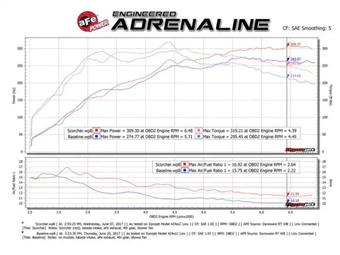 aFe 77-46701 Scorcher GT Module 08-15 Mitsubishi Lancer Evolution X L4-2.0L (t)