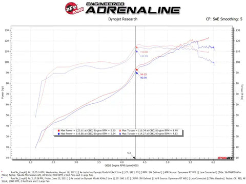 aFe 56-70043D Takeda Momentum Pro DRY S Cold Air Intake System 12-16 Subaru Impreza H4-2.0L