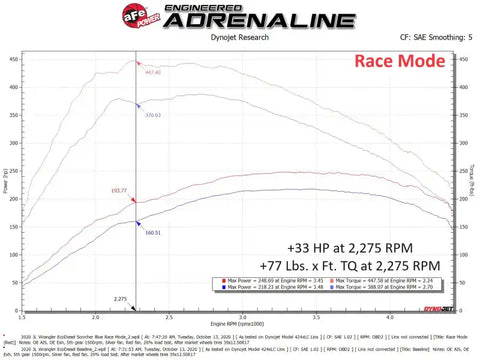aFe 77-46210 Scorcher HD Plus Power Module 20-23 Jeep Wrangler (JL) / 21-23 Gladiator (JT) 3.0 V6 EcoDiesel